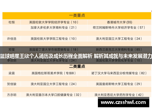 篮球明星王欣个人简历及成长历程全面解析 解析其成就与未来发展潜力